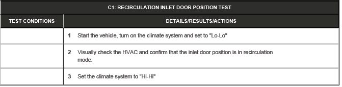 Cabin Comfort Climate Control System